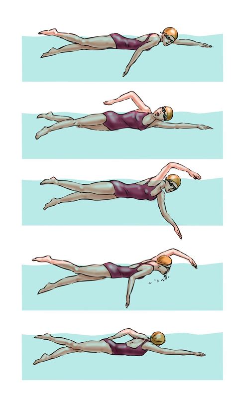 Swim Drawing 的图像结果