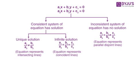 How Do You Know If an Equation Is a Function 的图像结果