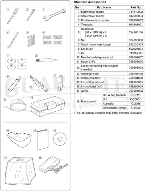 Image result for Janome Serger Threading