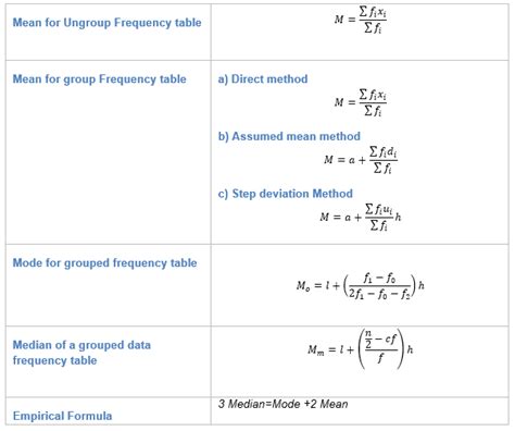 Image result for Class 10 Statistic Mode