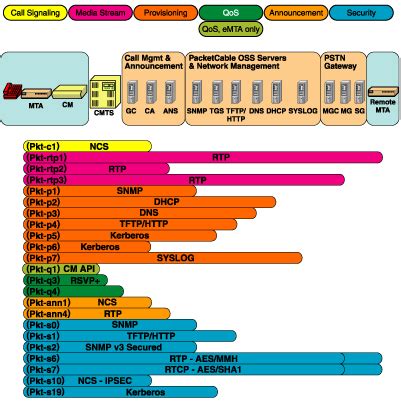 Embedded or Standalone? Implementation Options for the PacketCable ...