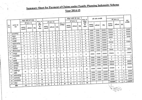 Uttar Pradesh National Health Mission