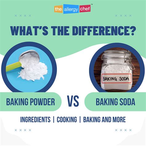 Baking Soda And Baking Powder The Difference Explained