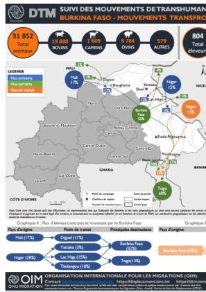 Burkina Faso — Tableau de bord de suivi des mouvements transhumants 1 ...