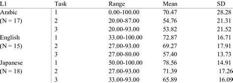 Image result for Descriptive Classifier