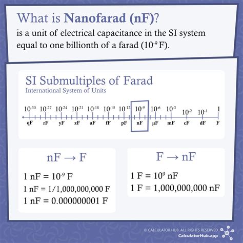 What Is Nanofarad