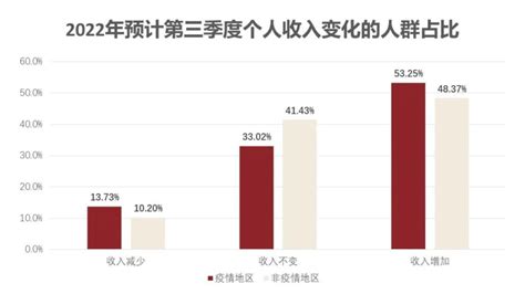 中国人均月收入是多少，2016年中国城市人均收入-