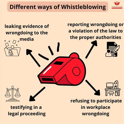 Whistleblowing