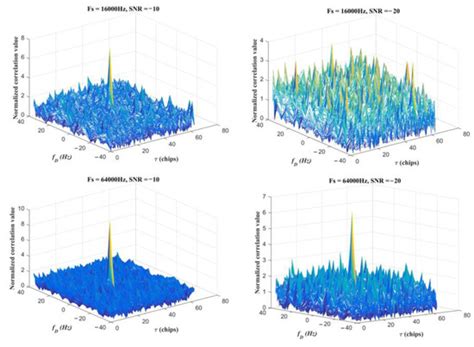 Research on Acquisition Performance of FFT Algorithm for Low-Frequency ...