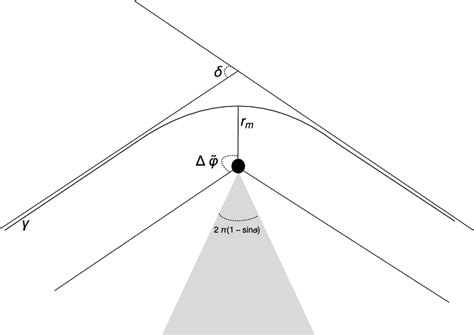 Image result for Deflection Definition