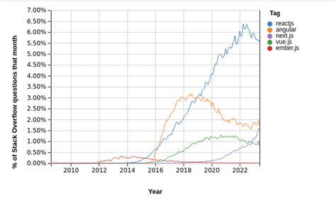 Image result for Front End JavaScript Frameworks