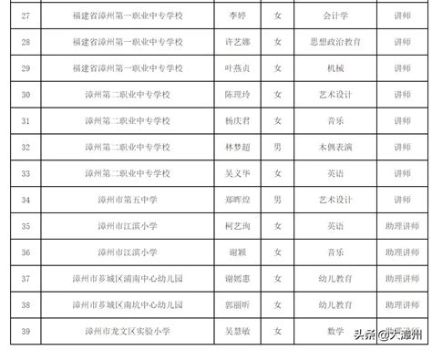 名单公示 | 漳州市教育局最新发布_澎湃号·媒体_澎湃新闻-The Paper