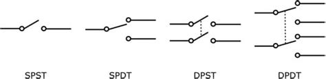 Image result for Bio Data Form in Java Application