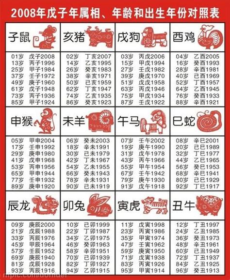 十二生肖出生年份表 · Zodiac Birth Year Table — 甄偉文風水