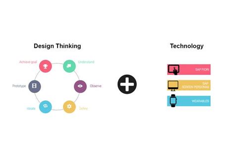 Design Thinking Case Study Examples 的图像结果