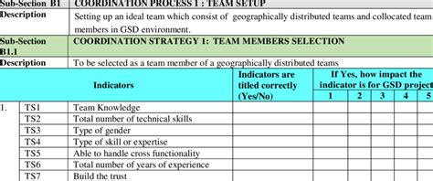 Delphi Method Questionnaire Sample 的图像结果
