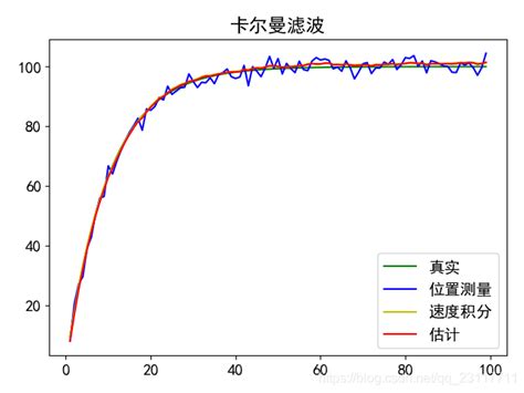 关于python语言优化的一些思考-云优惠—云服务器优惠大全