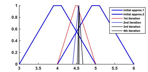 Image result for Optimal Solution Equation