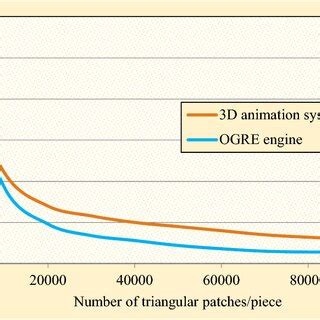 Frame Rate Difference Example 的图像结果