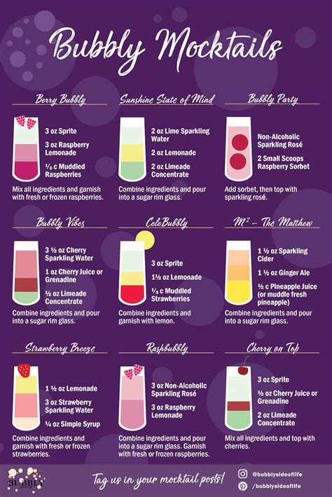 9 Bubbly Mocktails to Rock Any Occasion - Bubbly Side of Life | Alcohol ...