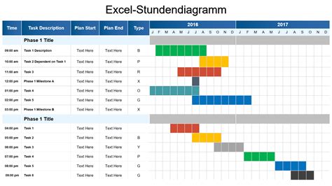 Vorlage für die Top 10 der stündlichen Agenda mit Beispielen und Beispielen