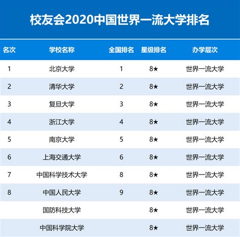 上海全部40所大学排名，分为8个档次，考上前两档前途不可限量！ - 知乎