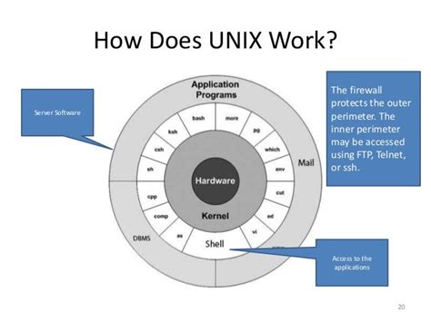 Image result for Unix Security