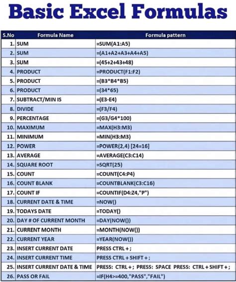 Image result for Excel 365 Tutorials Formulas