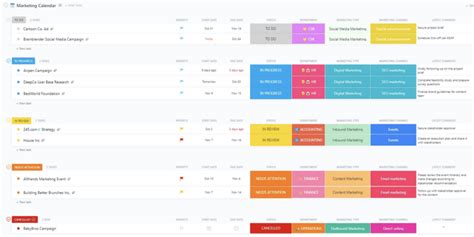 Image result for Code.org Variables