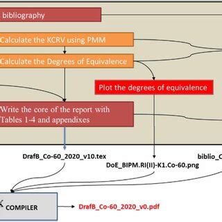 Image result for Python Life Cycle