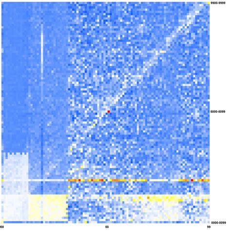 Image result for Numeric Characters Examples