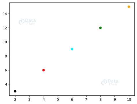 Matplotlib Scatter Marker Edge Color 的图像结果
