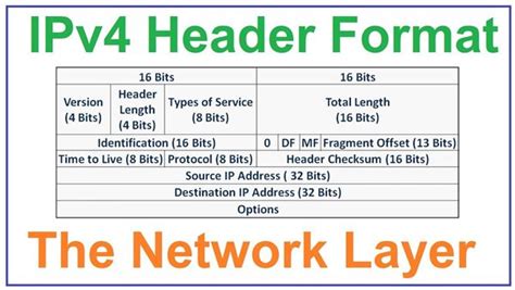 Image result for IP Security Authentication Header Diagram