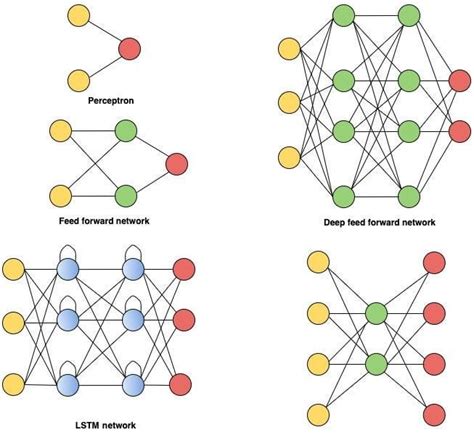 Deep Learning Using Pytorch 的图像结果
