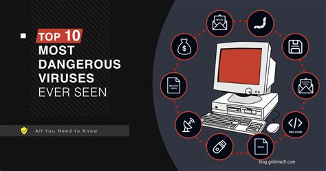 Image result for Computer Viruses List