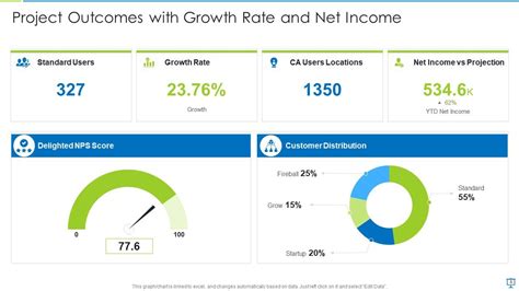 Image result for Project Outcomes Template