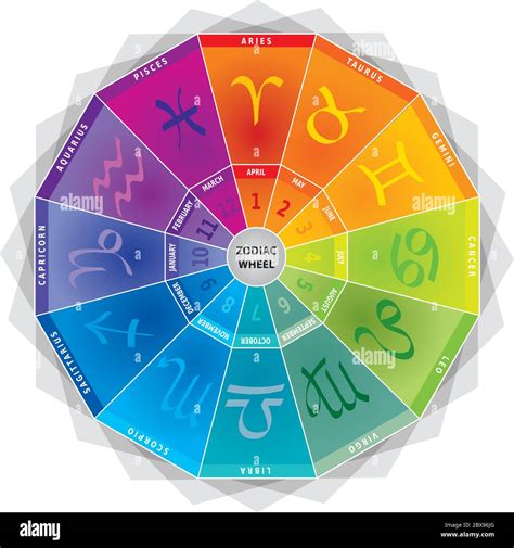 What colors are zodiac signs 60 photos - Youhoroscope.com