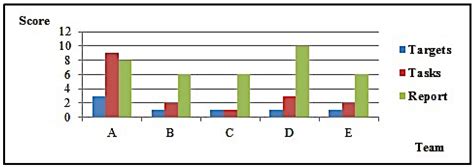 A Methodological Approach for Assessing Amplified Reflection ...