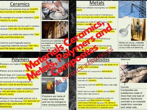 Image result for Materials Science Examples
