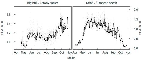 Dynamic of Fluorescence Emissions at O2A and O2B Telluric Absorption ...