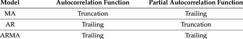 Image result for Correlation Function