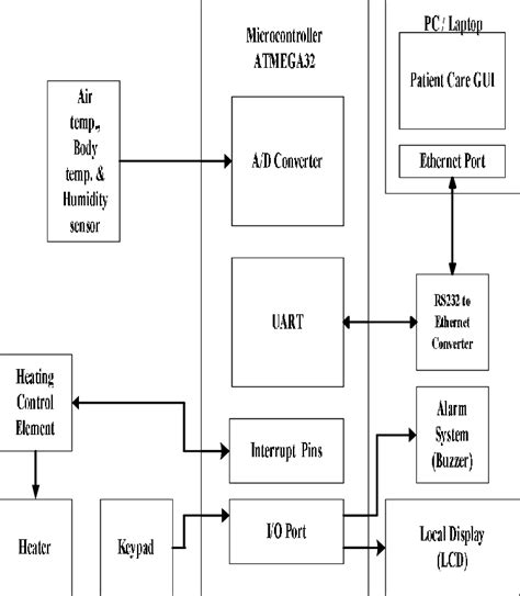 Control System Block Diagram 的图像结果