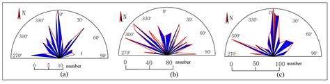 Development Characteristics and Controlling Factors of Karst Aquifer ...