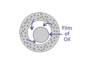 Suppliers,Importers,Distributors,Sintered Products,What are Sintered ...