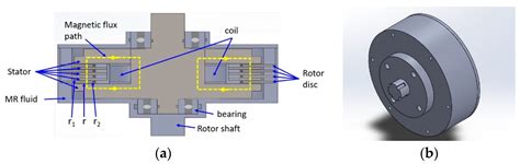 Investigation of Hysteresis Effect in Torque Performance for a ...