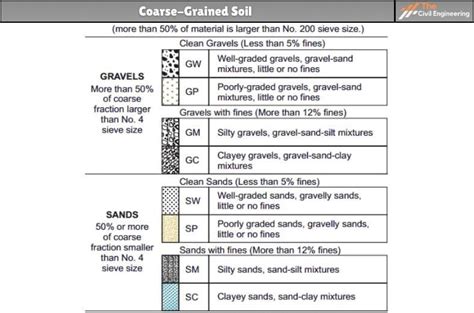Soil Classification Using USC's 的图像结果