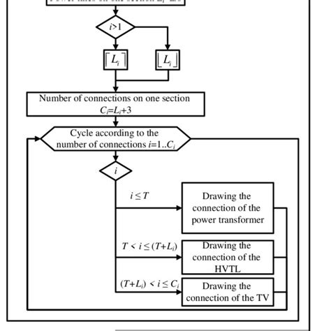 Single Line Drawing Algorithm 的图像结果
