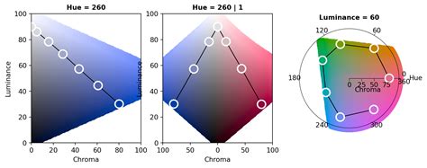 Color Space Python RGB 的图像结果