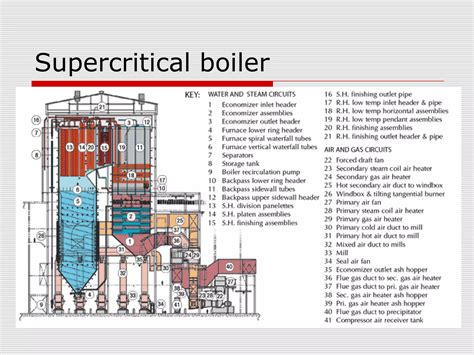 Super critical boiler | PPT