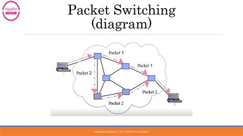 Image result for Computer Network Class 12 IP